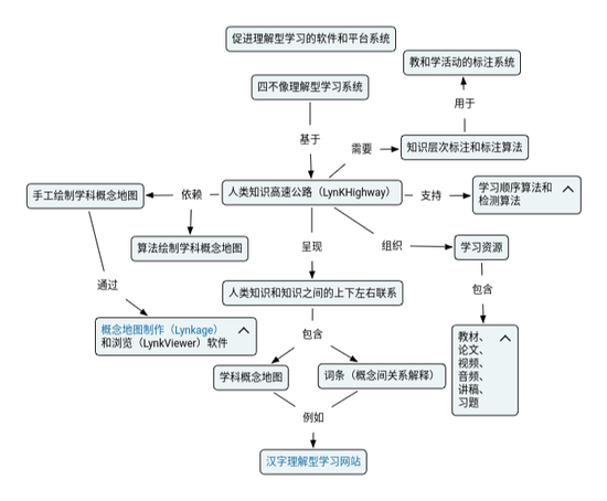 汉字理解型学习基础数据之理据解释部分的内容优化