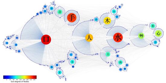 Construction of the human knowledge highway