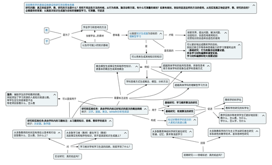 Overview of Researches in IESS