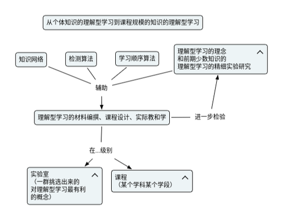 理解型教和学的实验研究